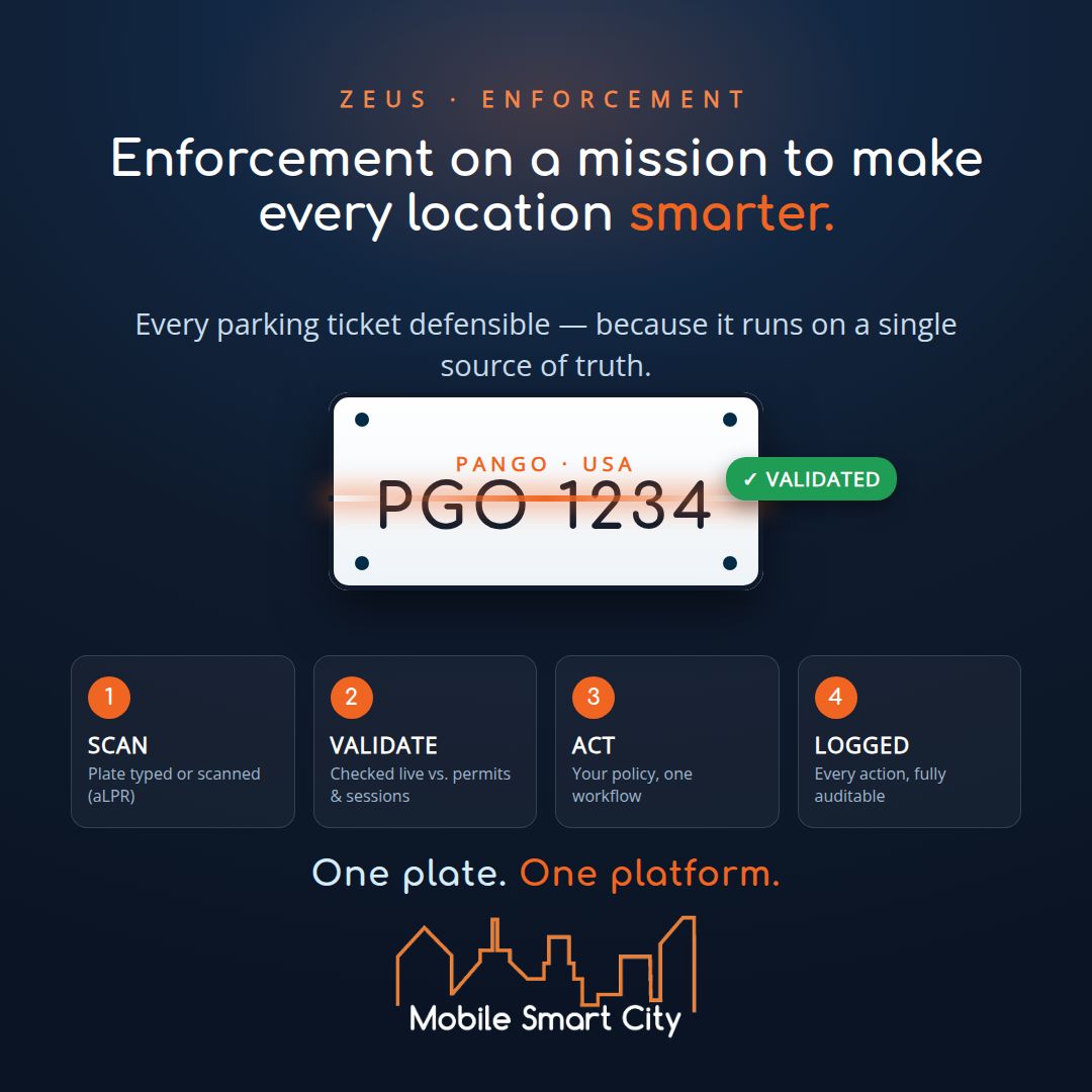 Manual enforcement is where parking programs quietly lose money — and trust.