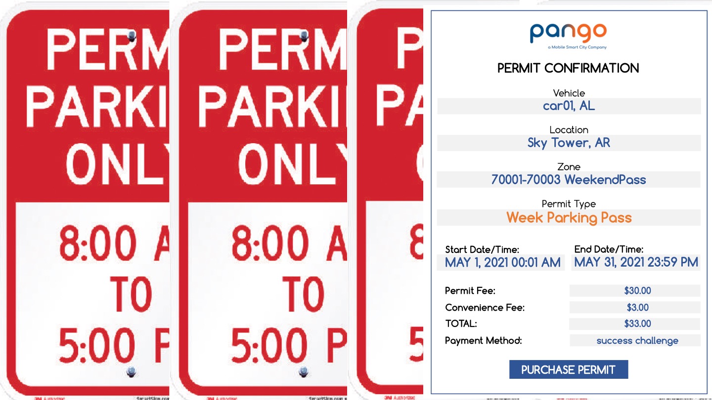 permits