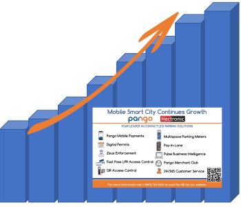 Mobile Smart City Continues Growth